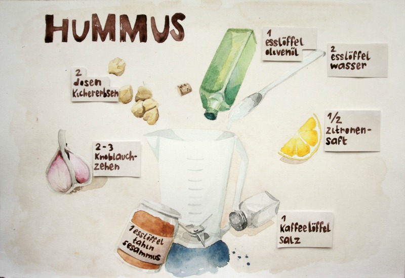 Hummus Rezept