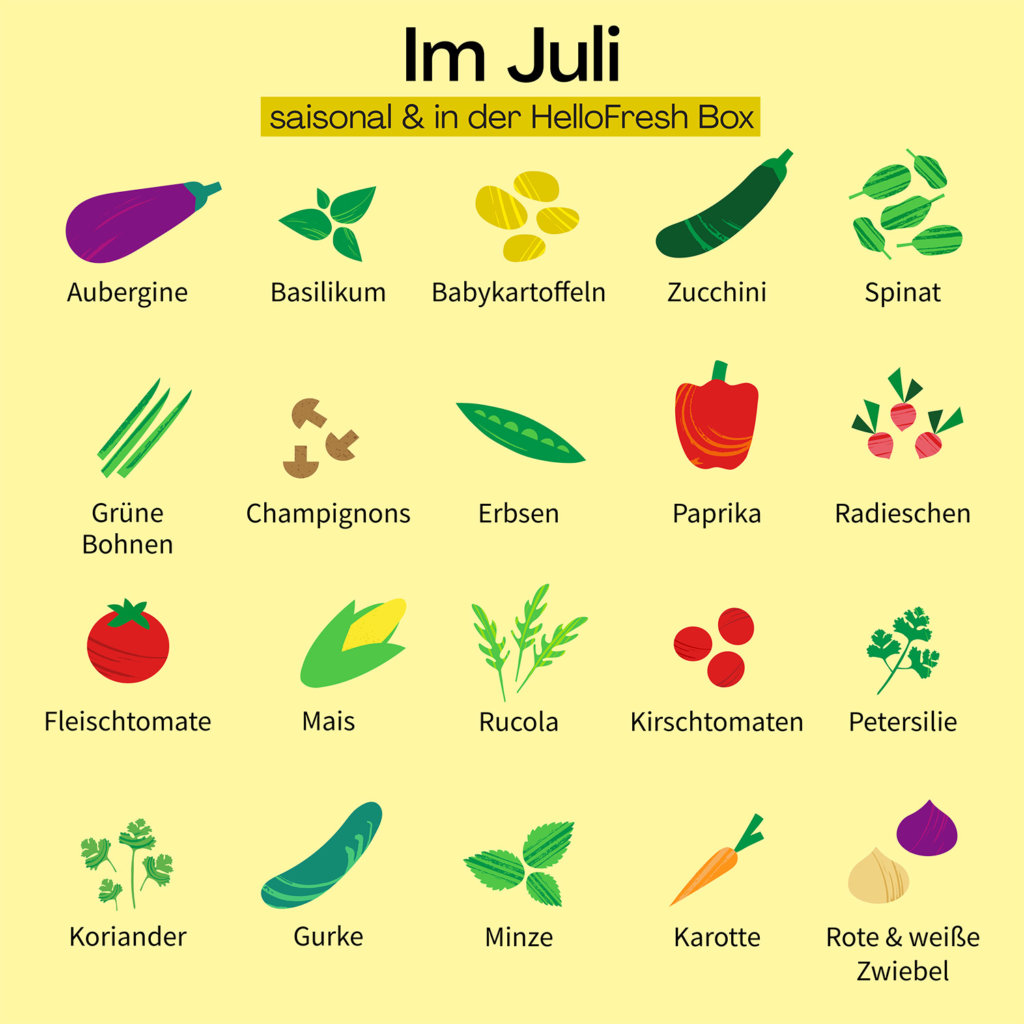 Saisonal essen Juli: Saisonkalender mit Gemüse und Kräutern