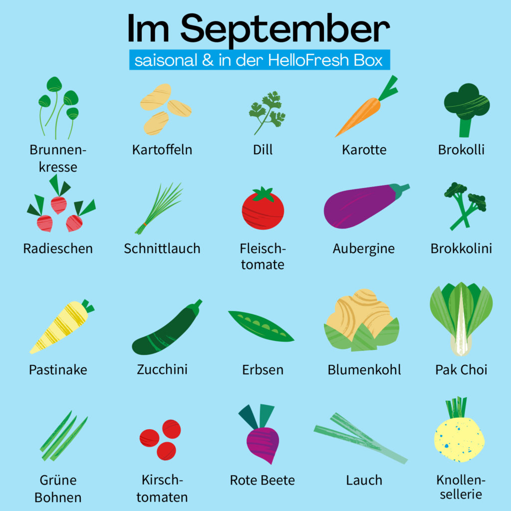 Saisonal essen September: Saisonkalender mit Gemüse und Kräutern